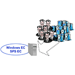 Microsoft Lizenzprogramm CSP - Windows Remote Desktop Services External Connector